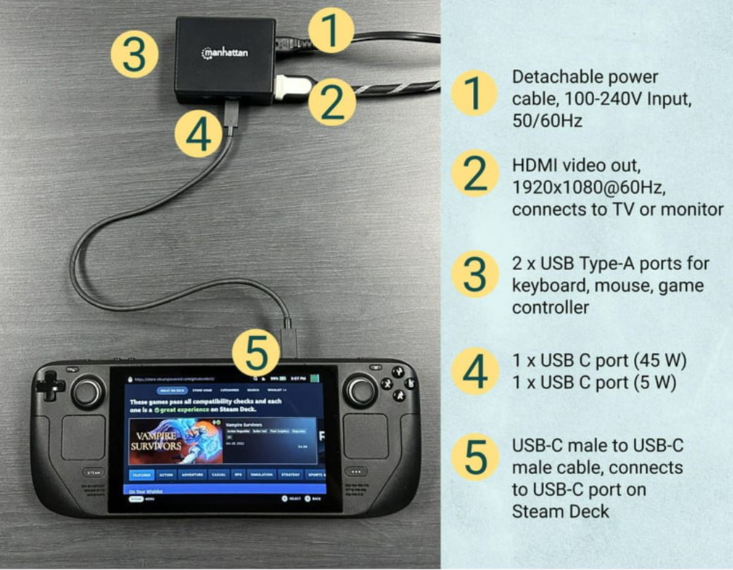 Steam Deck Docking Station and USB Charger - Ideal Steam Deck Travel Dock