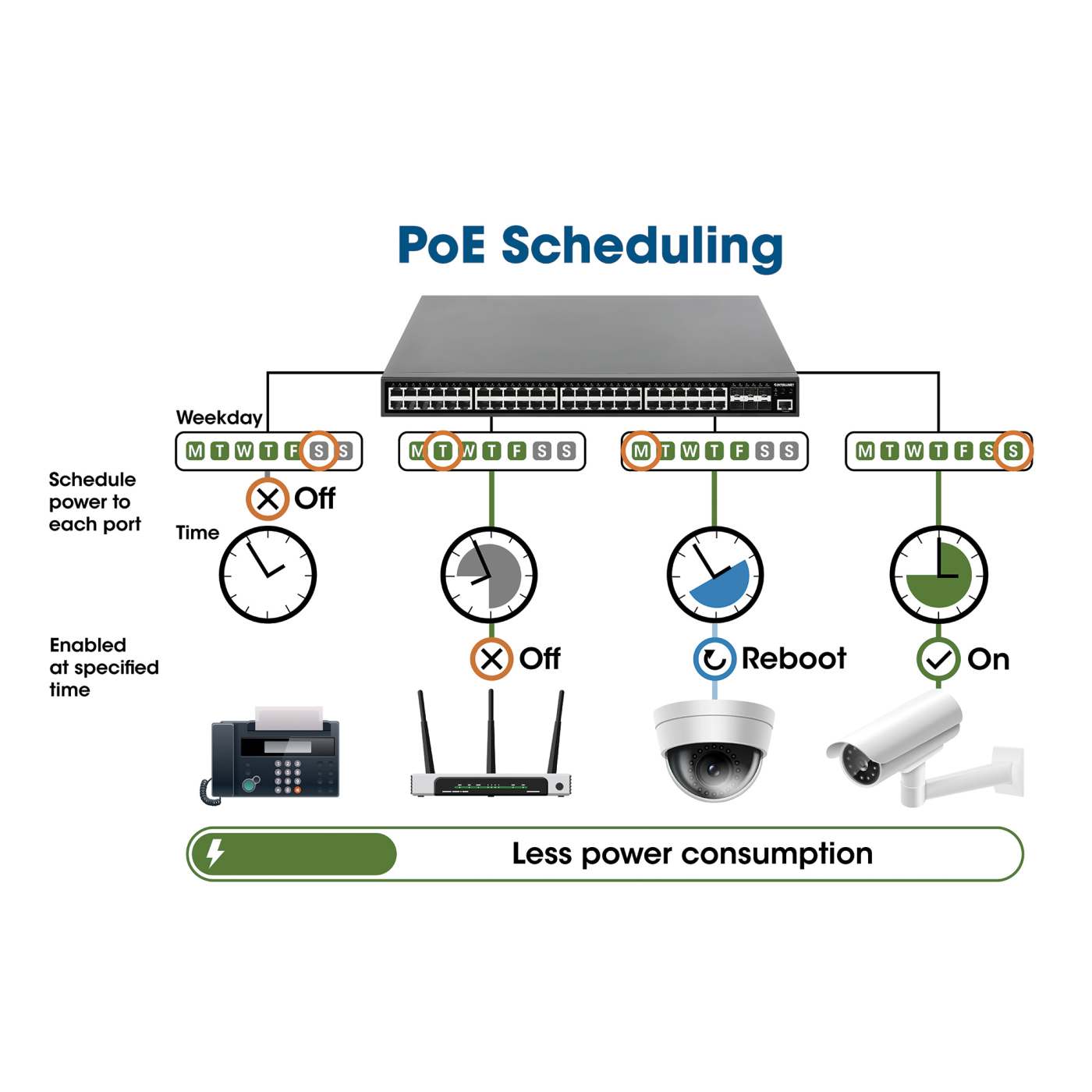24-Port Gigabit Ethernet PoE+ Web-Managed Switch with 2 SFP Ports Image 7