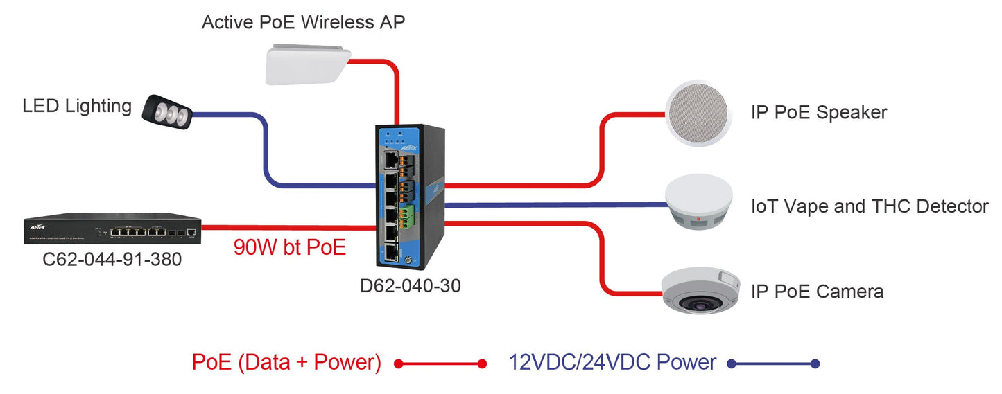 Industrial L2 Managed PRO 4-Port Gigabit PoE-Powered PoE+ Switch with 12V/24VDC Output, 90W PoE++ Input