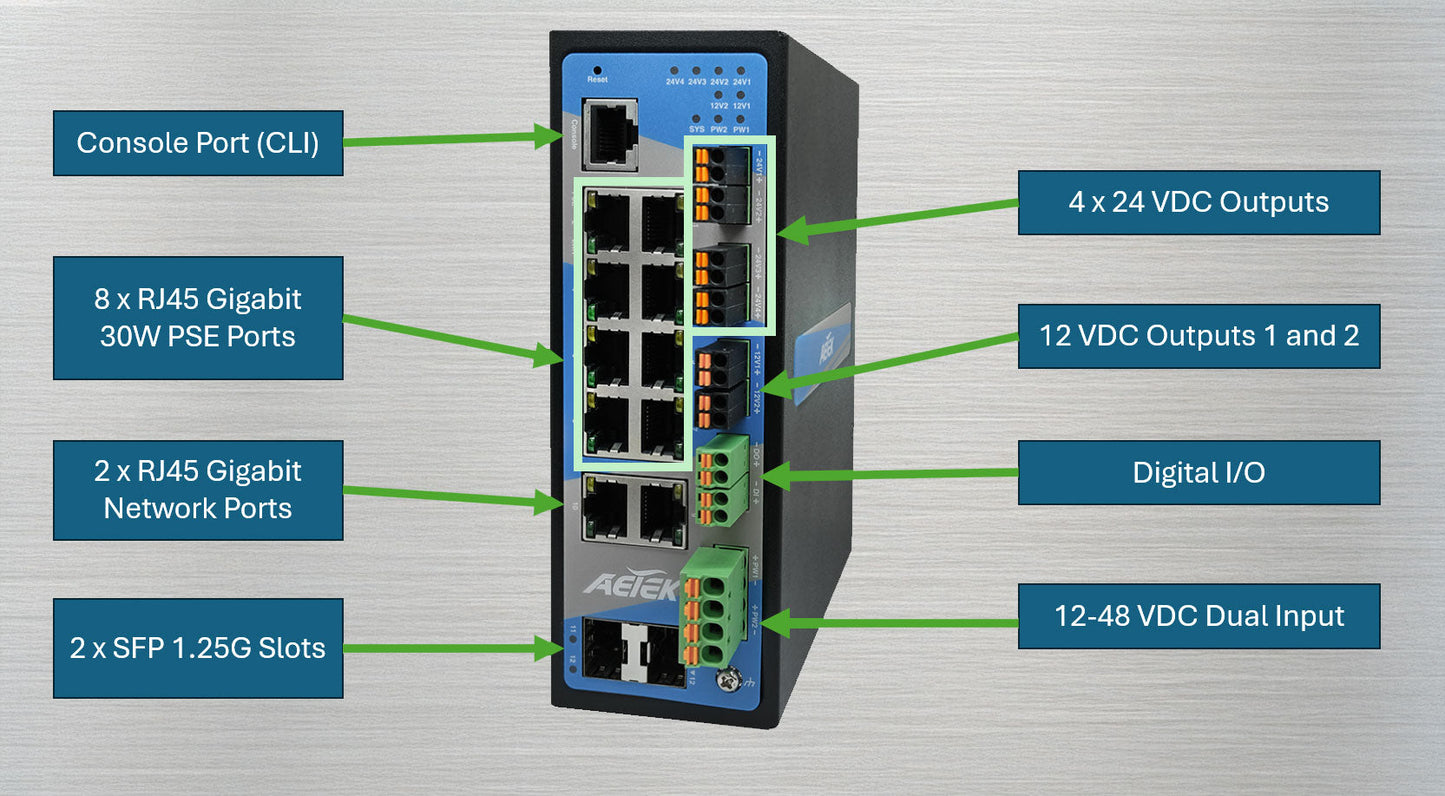 Industrial L2 Managed PRO 8-Port Gigabit PoE+ Switch with 2 SFP and 12V/24VDC Output, 12-48VDC Input | 240W