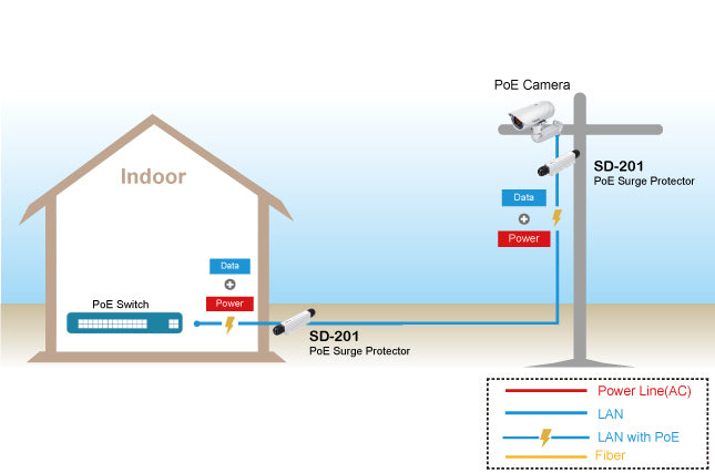 Outdoor 2.5G PoE++ Surge Protector, 20KV/10KA, Hardened Grade IP67