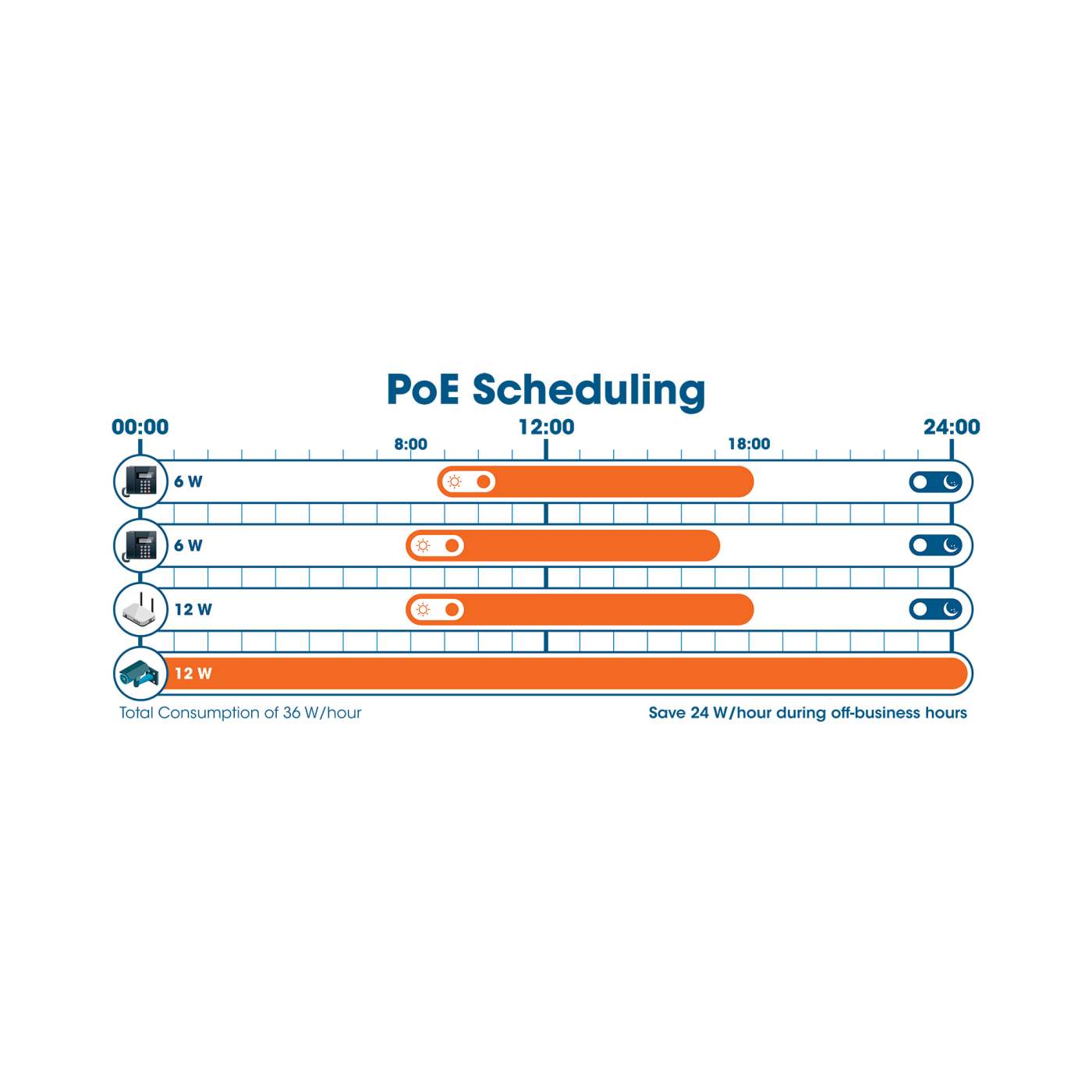 Industrial 8-Port Gigabit Ethernet Layer 2+ Web-Managed Switch with 2 SFP Ports Image 8
