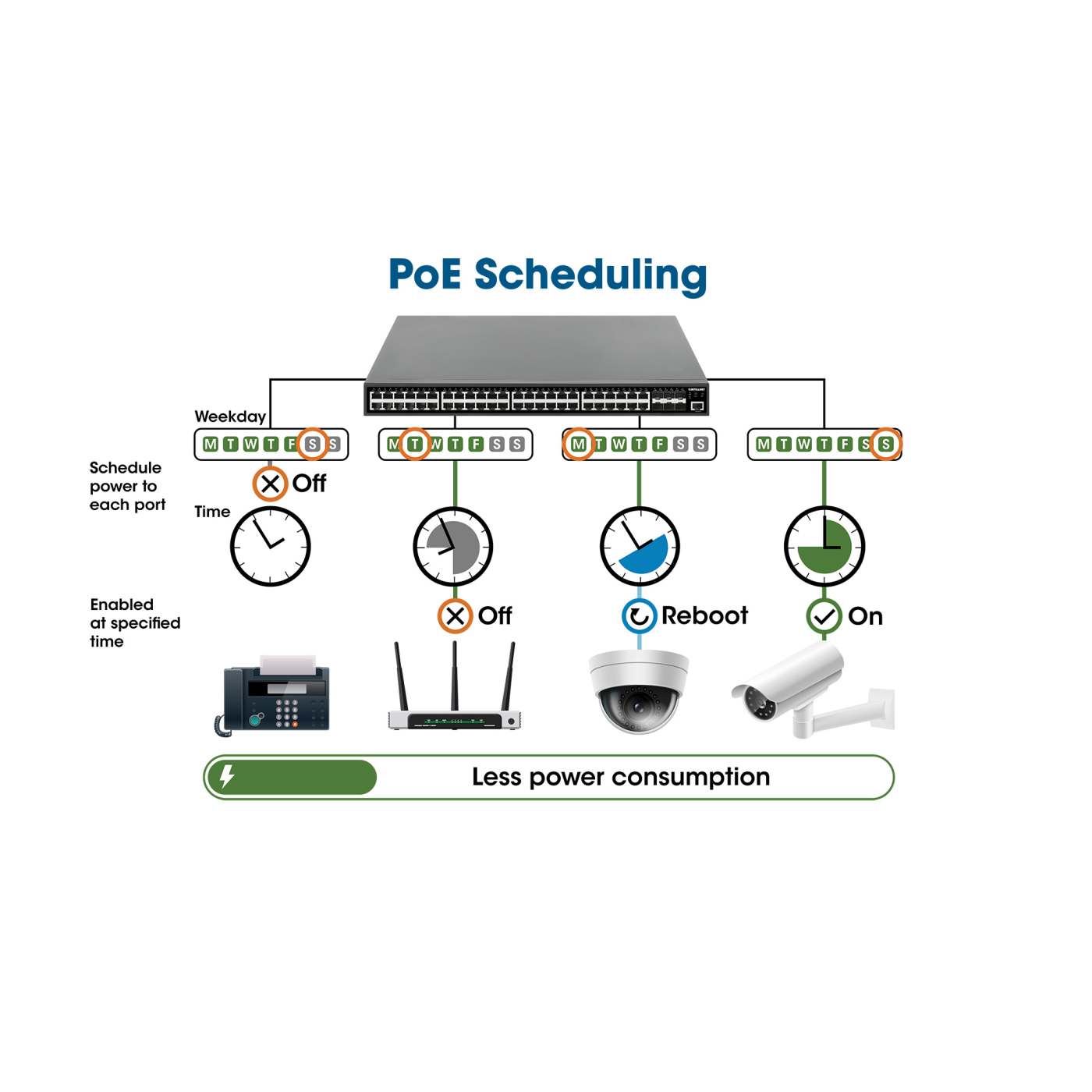 Industrial 8-Port Gigabit Ethernet Layer 2+ Web-Managed Switch with 2 SFP Ports Image 9