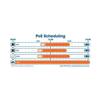 10-Port L2+ Fully Managed PoE++ Switch with 8 Gigabit Ethernet Ports and 2 SFP Uplinks Image 10