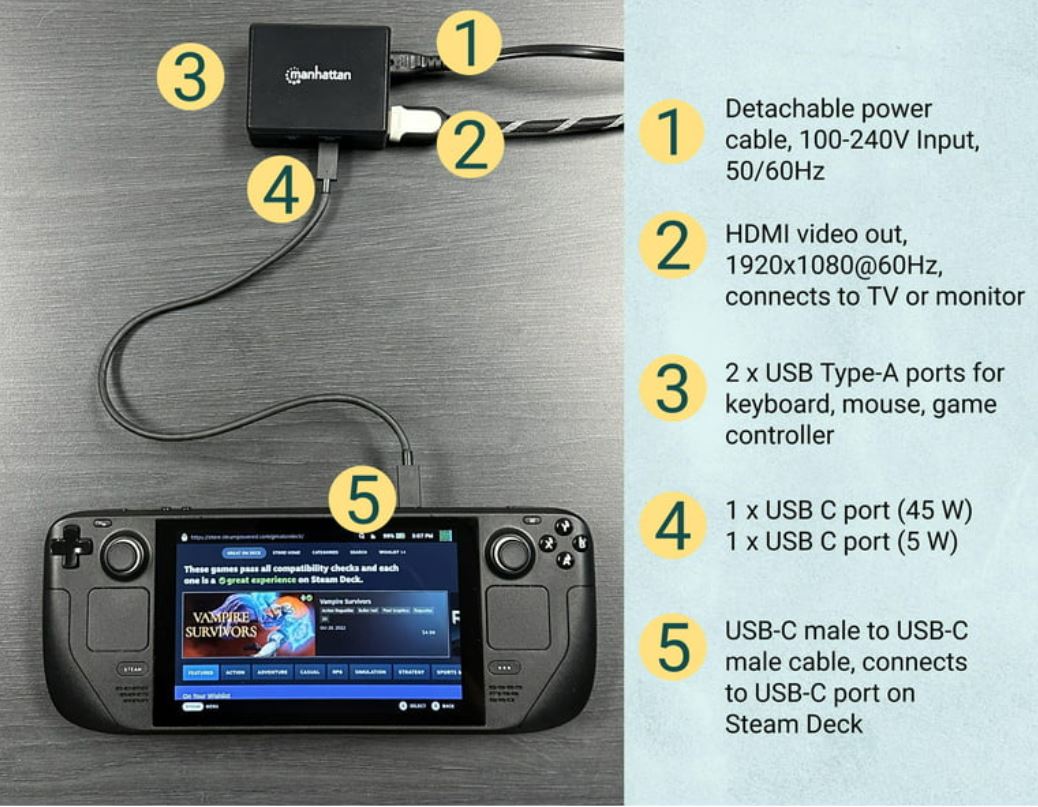 Manhattan Hub MST - de DisplayPort a 2 puertos HDMI (152716)