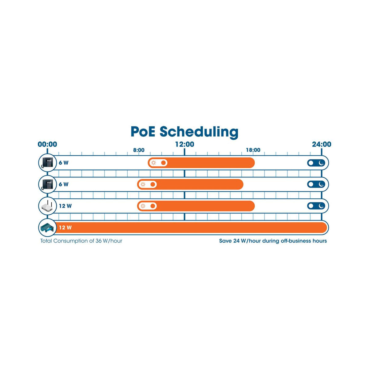 24-Port Web-Managed Gigabit Ethernet Switch with 2 SFP Ports Image 8