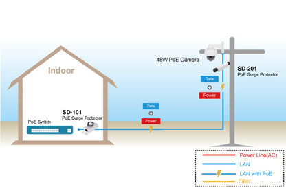 2.5G PoE++ Surge Protector, 20KV/10KA