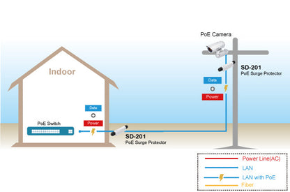 Outdoor 2.5G PoE++ Surge Protector, 20KV/10KA, Hardened Grade IP67