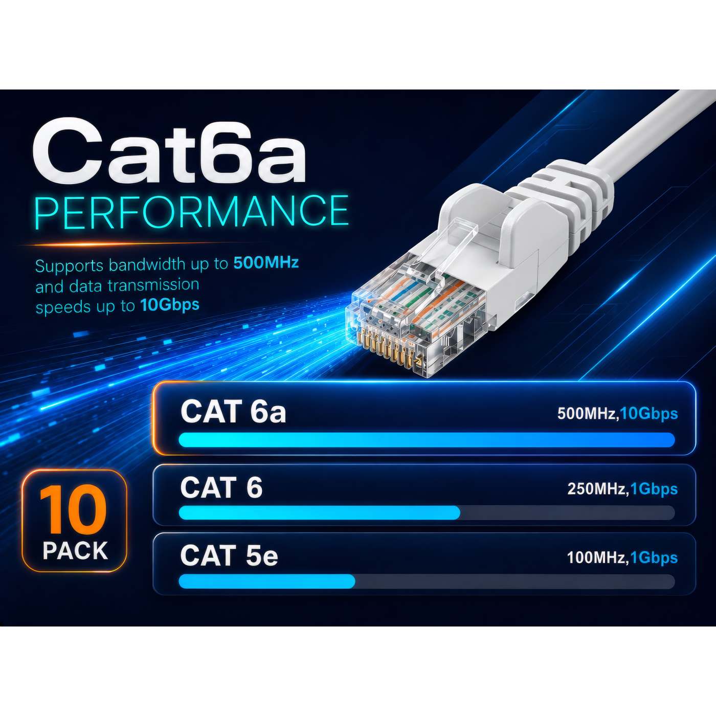 Cat6a U/UTP Slim Network Patch Cable, 3 ft., White, 10-Pack Image 5