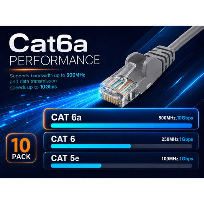 Cat6a U/UTP Slim Network Patch Cable, 5 ft., Grey, 10-Pack Image 5