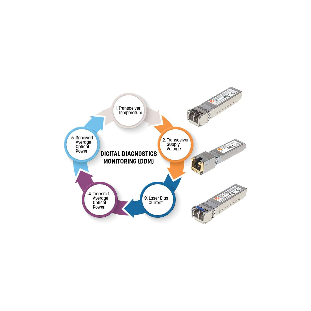 Gigabit RJ45 Copper SFP Transceiver Module Image 7