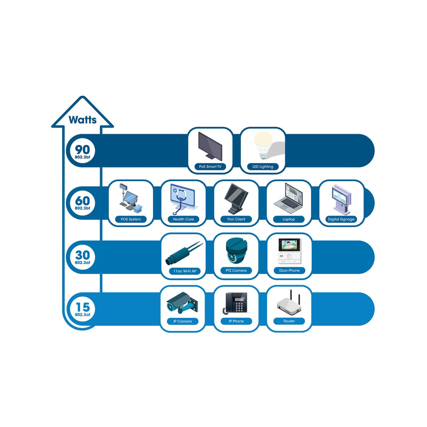 Industrial Gigabit Media Converter and PoE++ Injector Image 9