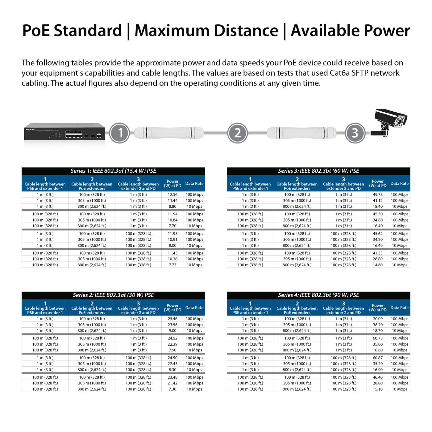 Ultra Long Range Outdoor Fast Ethernet PoE+ Extender Kit Image 10